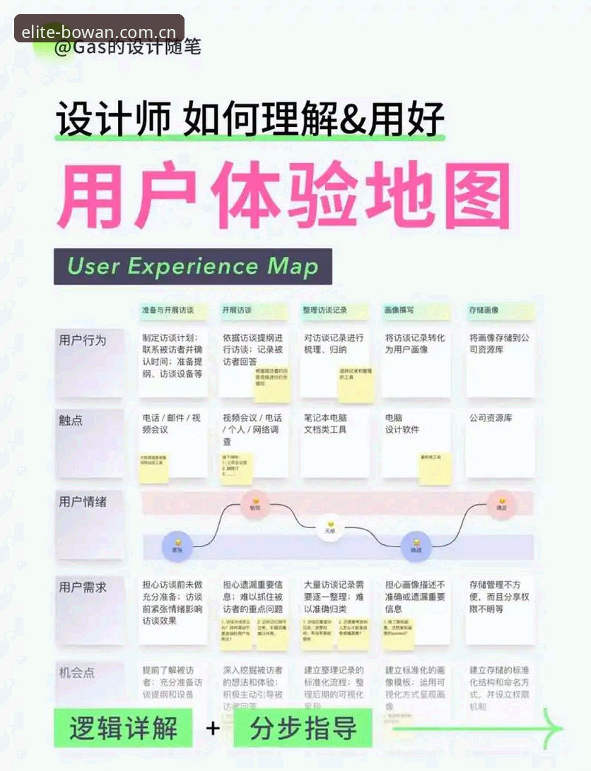 资深用户实测分享：博万体育官方下载功能详解，从注册到投注的全流程心得